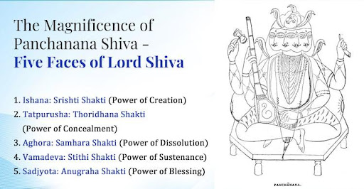 Five Faces of Shiva: Mantra, Meaning, Importance (Panchanana)